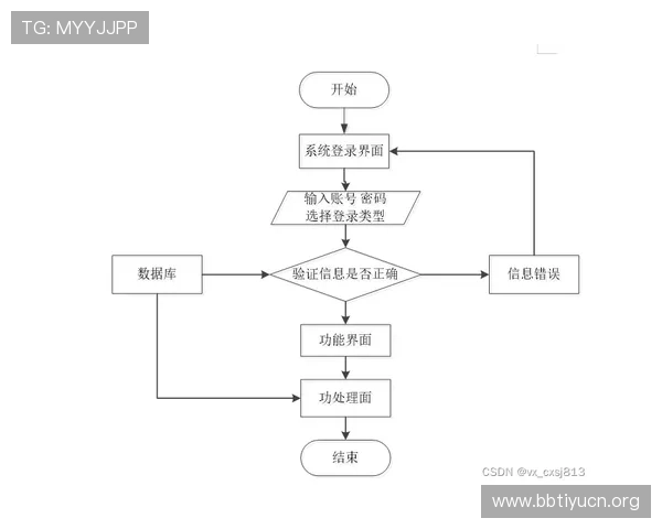 球盟会买球网充值流程详尽指南确保每一次交易都安全顺畅无误